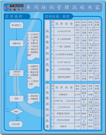 車間培訓流程.bmp